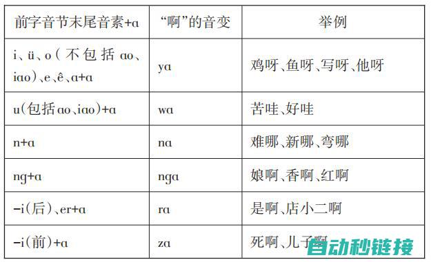 不同型号的变频器故障排除方法详解 (不同型号的变压器油可以混用吗?)