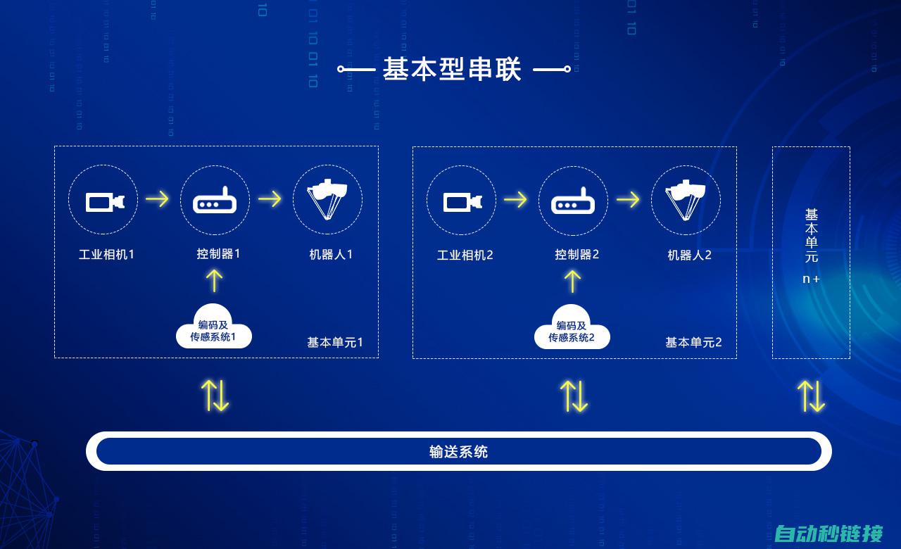 机器人分配策略的重要性 (机器人任务分配问题进行分类)