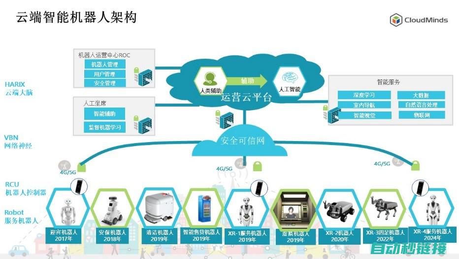 机器人通信技术的探索与实践 (机器人通信技术有哪些)