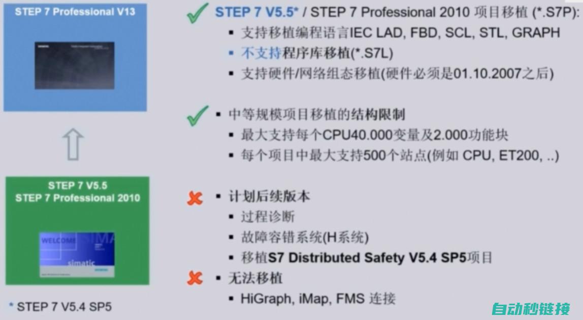 Step7网卡上载程序指南 (step7网络拓扑)