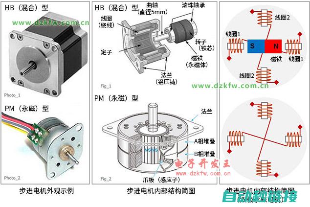 三菱步进子程序功能解析与操作指南 (三菱步进程序)