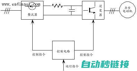 变频器基础概念及工作原理 (变频器基础概念是什么)