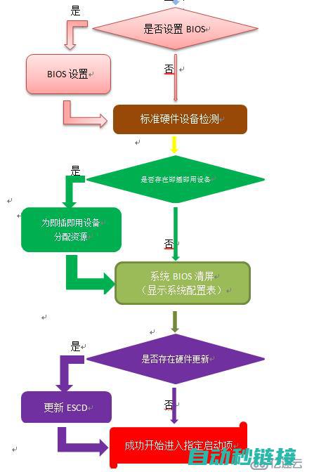 启动流程详解 (启动流程详解怎么写)