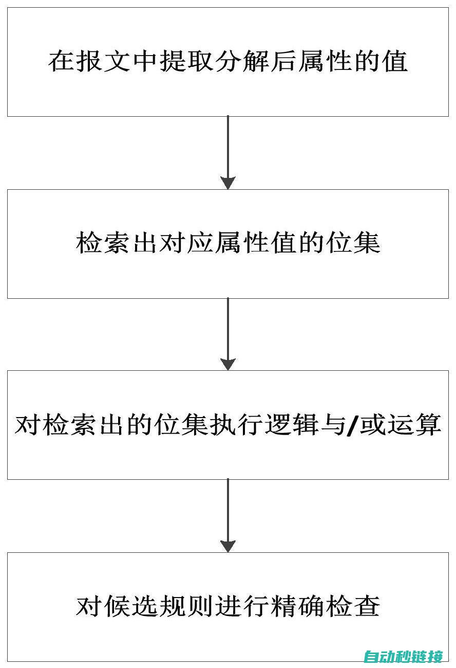 报文类型与特点 (报文类型与特点的区别)