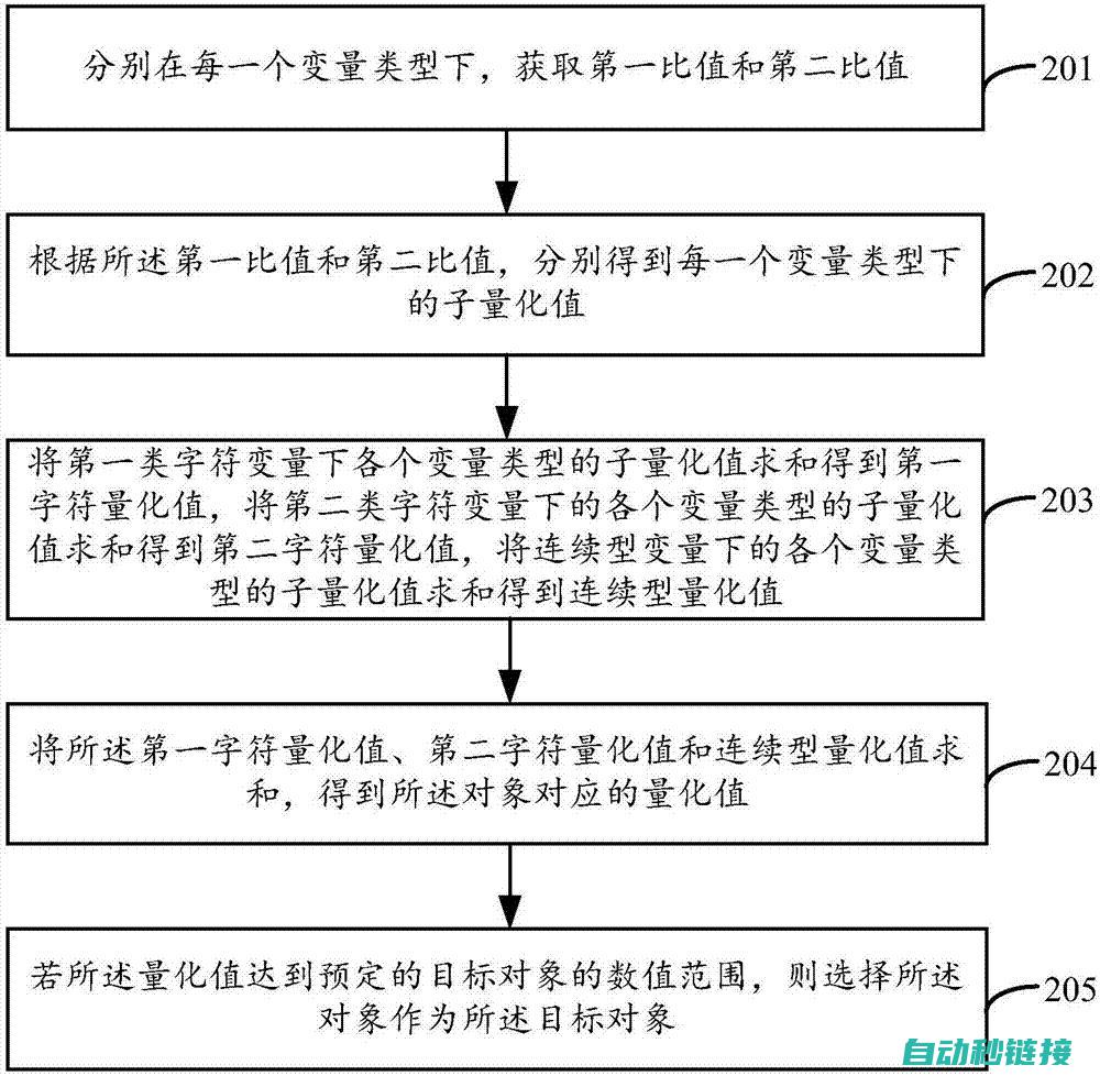 选型过程中需要考虑的因素 (选型的依据)