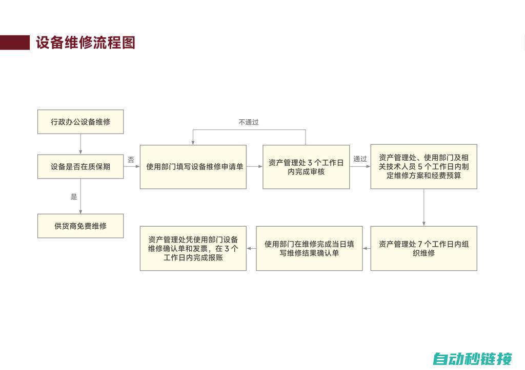 维修流程详解 (维修流程详解怎么写)