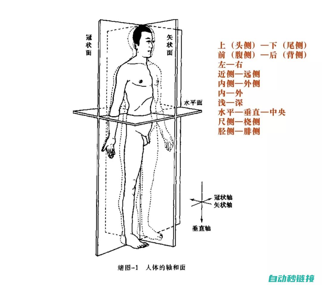 全方位解析变频器常见故障与应对方法 (全方位解析变量的定义)