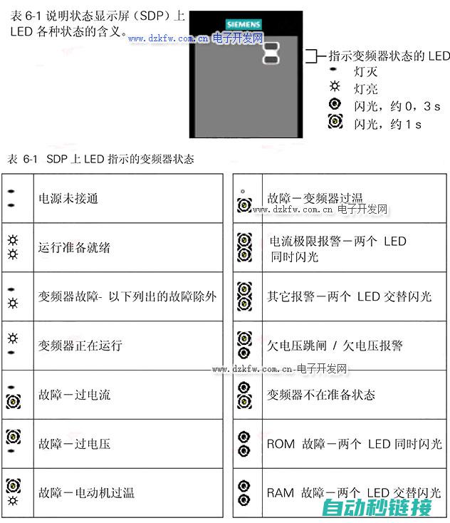 了解报警代码含义及原因 (了解报警代码的软件)