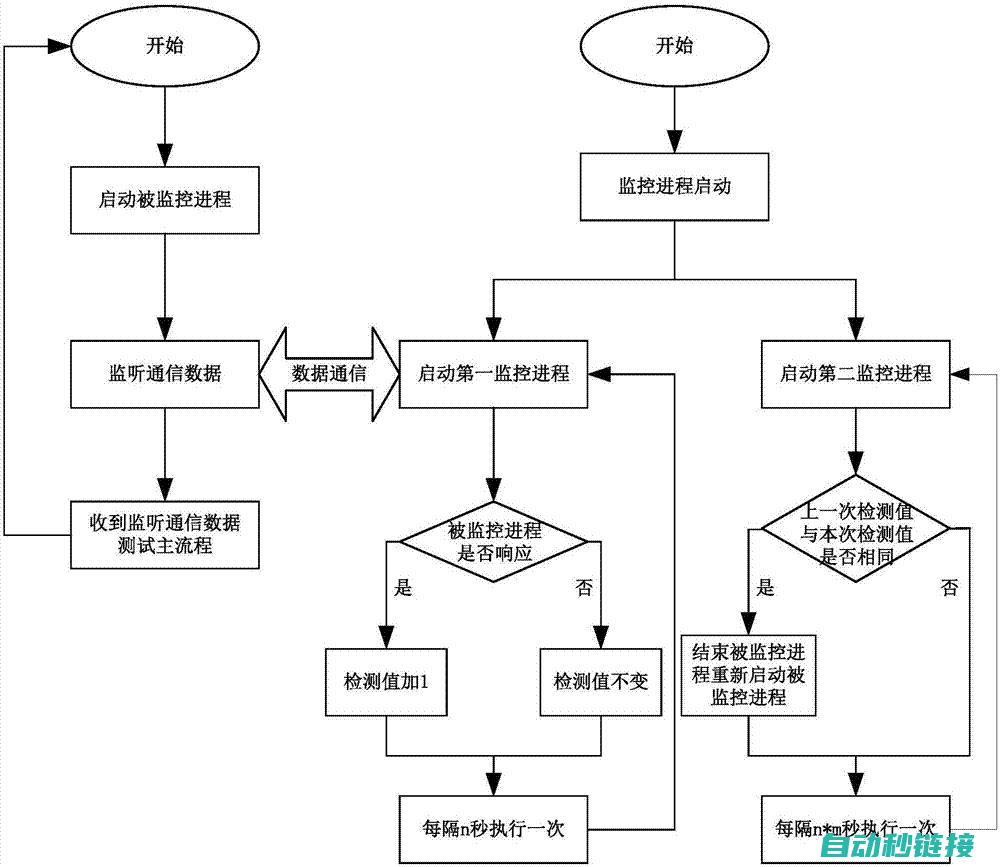 一、实时控制功能 (实时控制是)