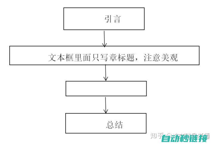 结构阐述