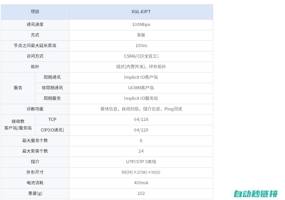 XGT PLC程序下载教程及操作指南 (xgtplc什么牌子)