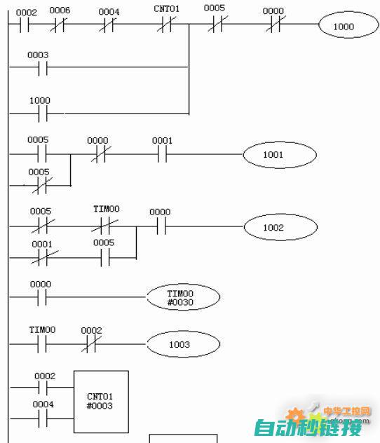 子程序在欧姆龙控制系统中的创新与突破 (在子程序中出现m99程序段,则表示)