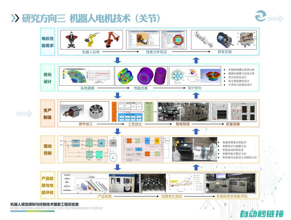 地域电机制造实力对比 (地域电机制造企业排名)