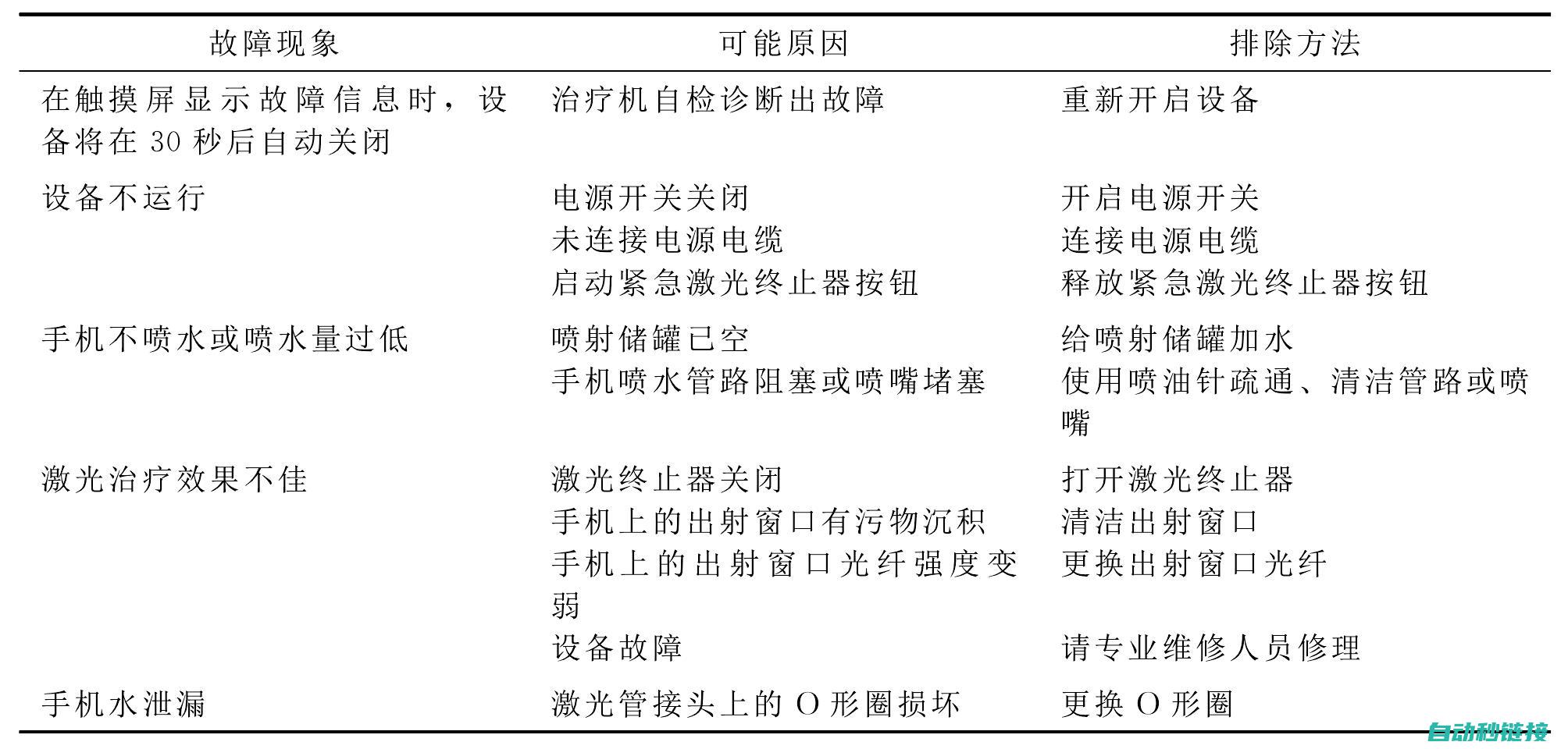 故障排除的步骤与方法 (故障排除的步骤有哪些)