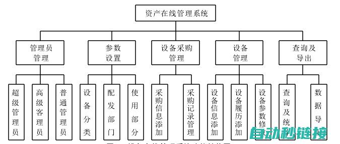 从功能到结构深度解读 (从功能结构的角度可以把科学分为)