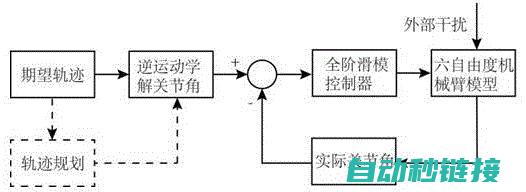 机器人控制模块的核心技术与功能解析 (机器人控制模式有哪三种)