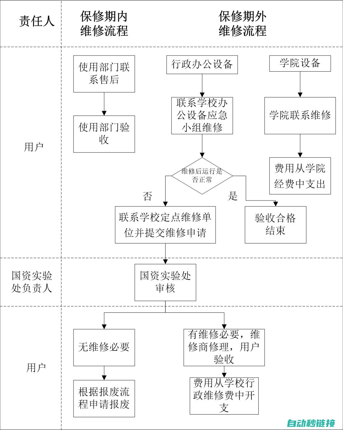 专业维修流程，确保设备快速恢复正常运行 (维修服务流程6个步骤)