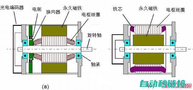 伺服模组内置电机的优势与应用领域探讨 (伺服模组内置功能)