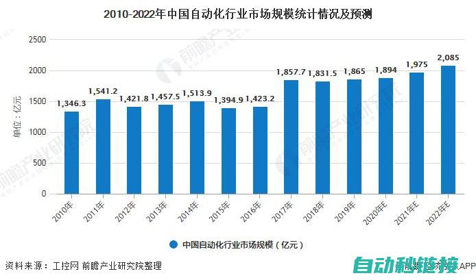 自动化领域的深度探讨与实践经验分享 (自动化领域的科学家)