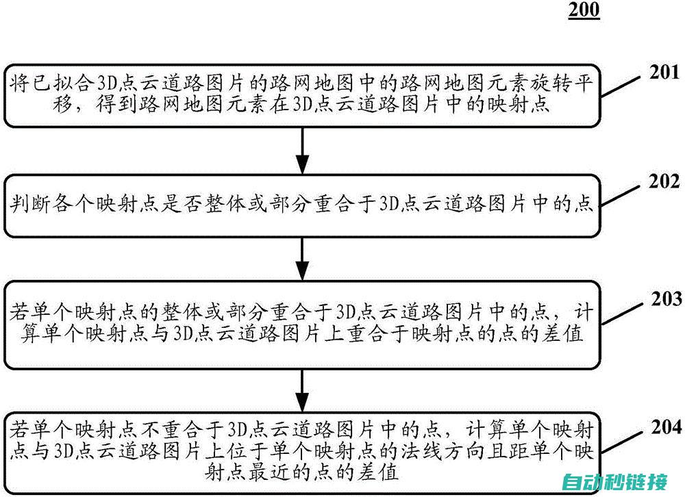 高精度调试步骤详解 (高精度调整机构)