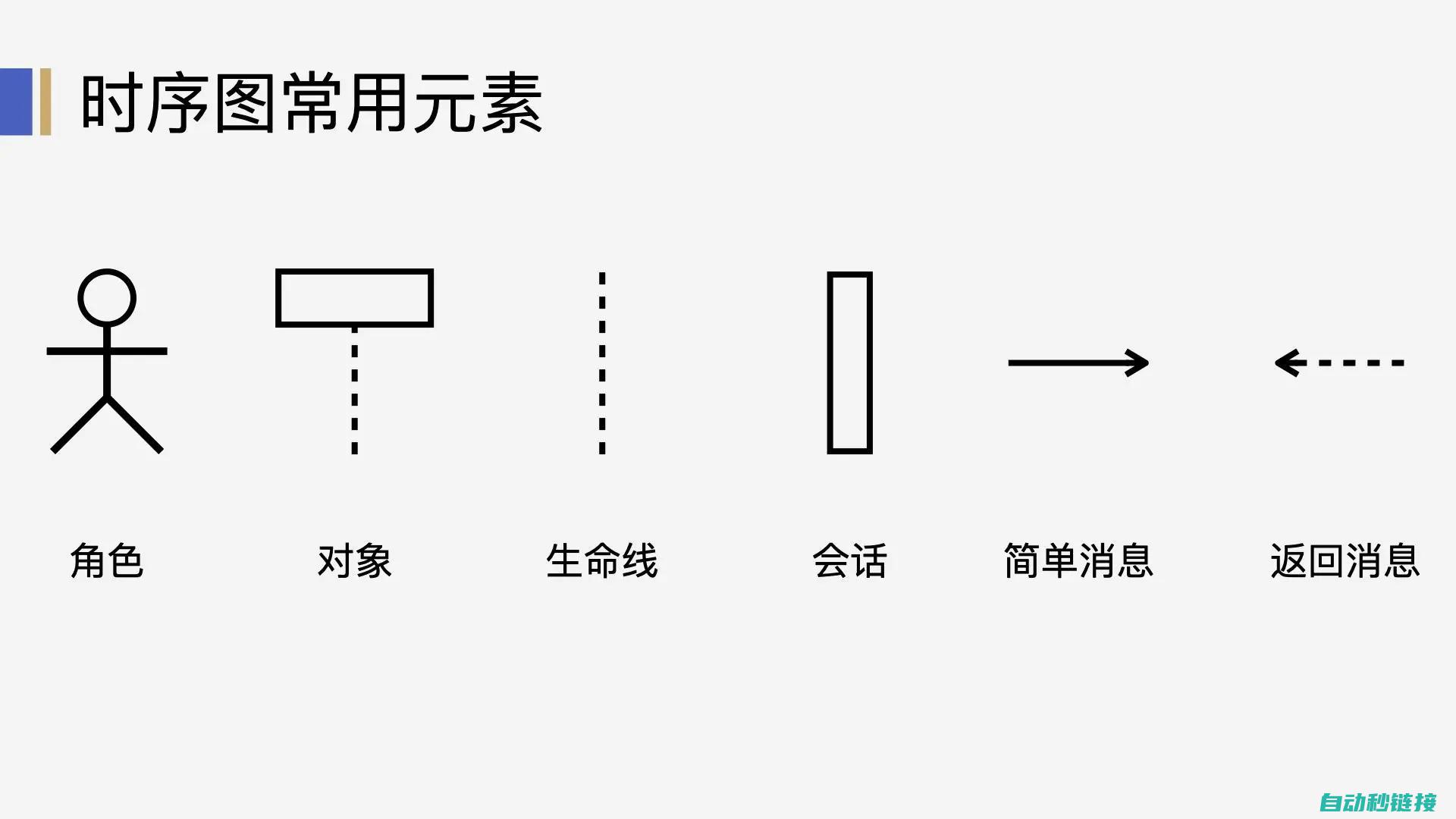 掌握时序图精髓，轻松编写高效PLC程序 (掌握时序图精度的方法)