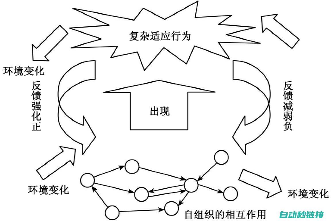 外部环境对PLC程序保存的影响 (外部环境对泡沫箱内部的影响)