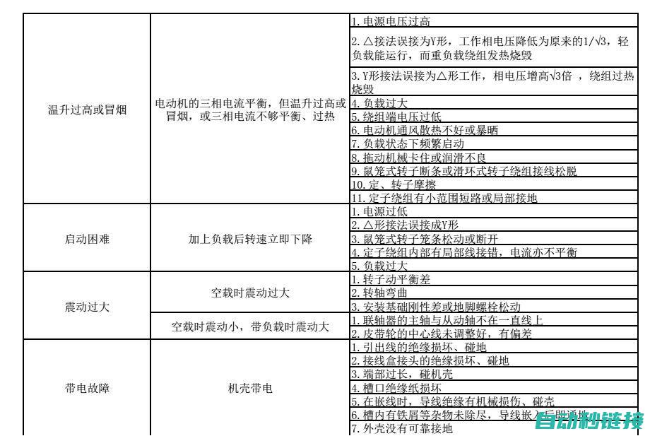 常见故障分析与诊断方法 (常见故障分析方法)