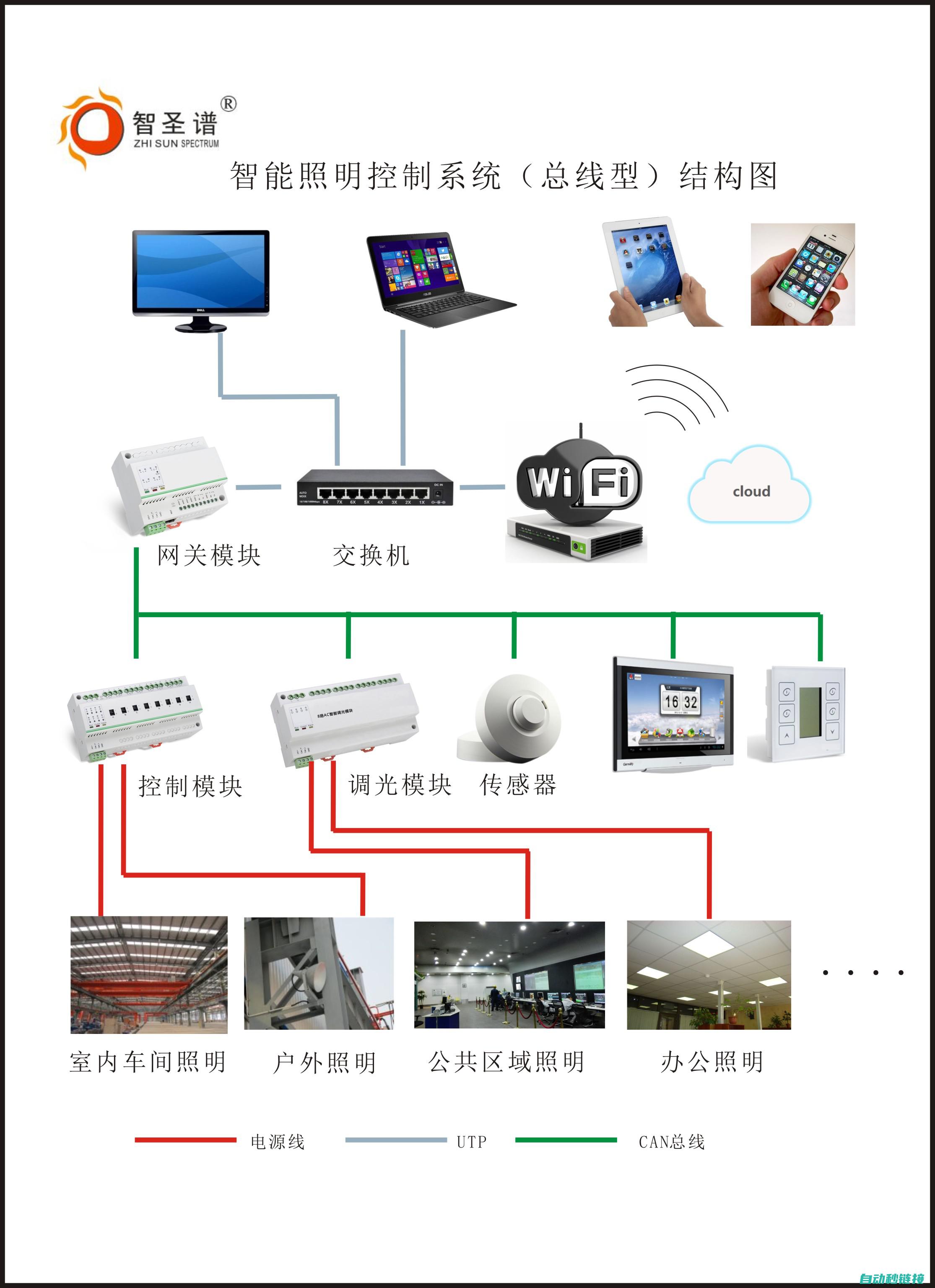 电灯智能控制的设计与实现 (电灯智能控制开关)