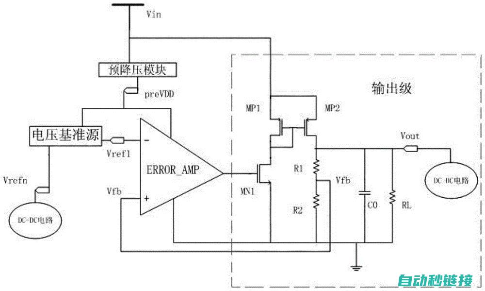 转换原理与操作设置 (转换原理与操作的区别)