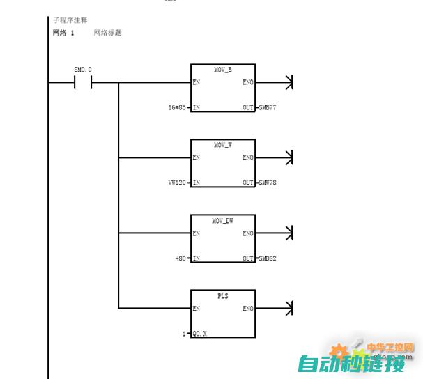 PtO发送程序操作指南 (发送put请求)