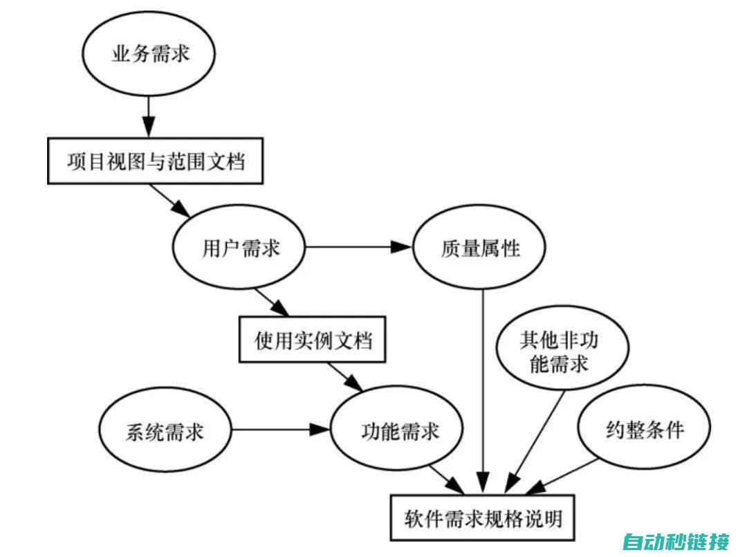 某些功能难以定制与扩展 (某些功能无法正常使用)