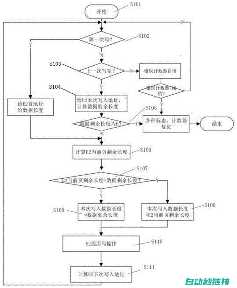 程序读取流程详解 (程序读取流程图)