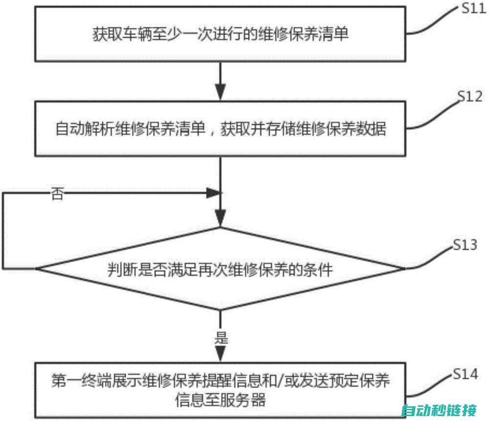 维修步骤及技巧解析 (维修步骤及技术要点)