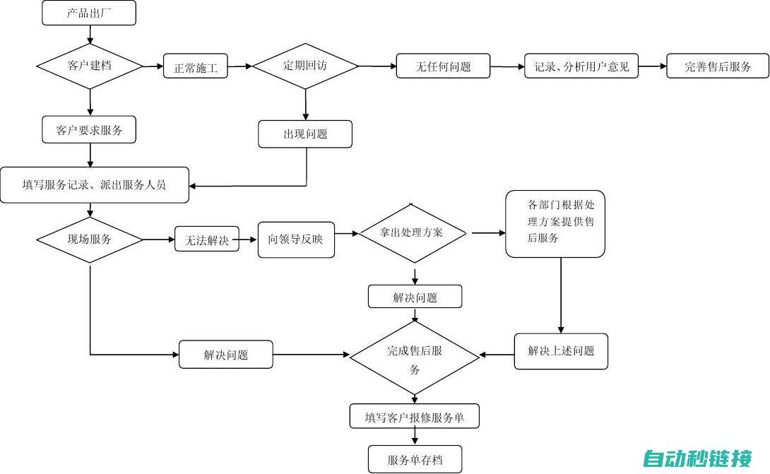 维修过程中的费用构成 (维修过程中的安全提示)