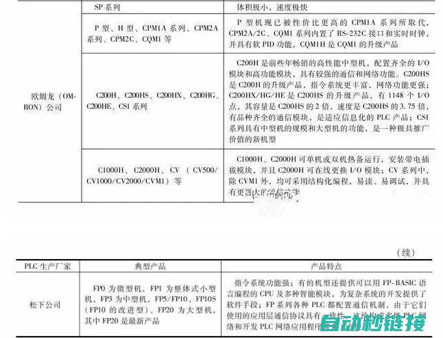 探究PLC编程中的隐患与注意事项 (plc编程实验)