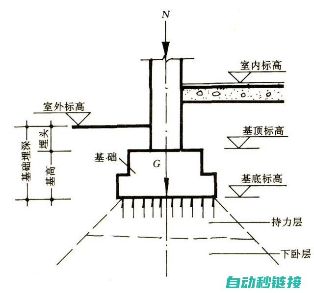 掌握基础操作 (掌握基础操作技巧)