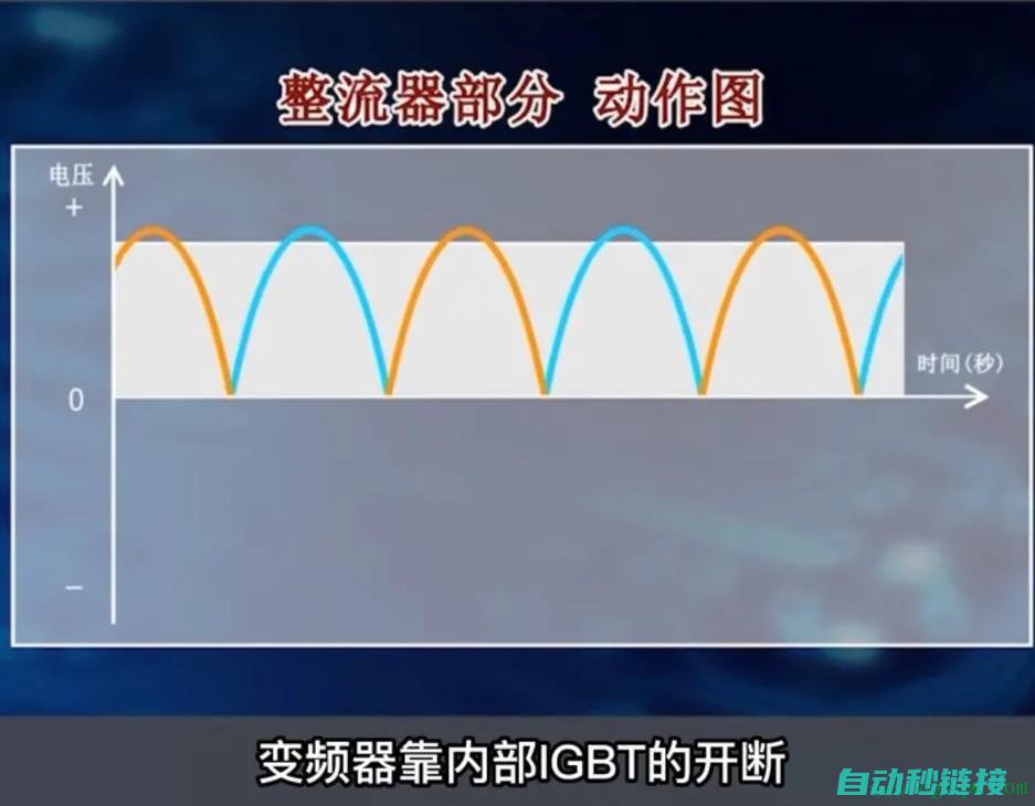 掌握变频器维修技巧，轻松应对各种故障问题 (变频器维修基础知识)