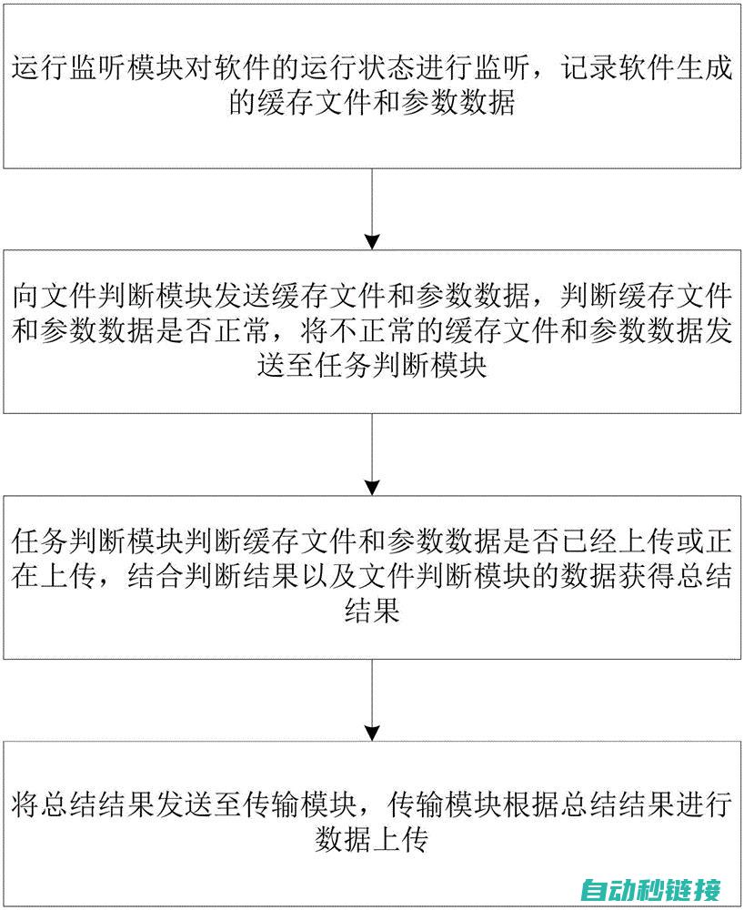 分步解析上传过程 (分步解答怎么做)