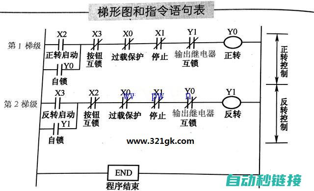 指令表程序转换的奥秘：梯形图呈现方式 (指令表程序转换成数字)