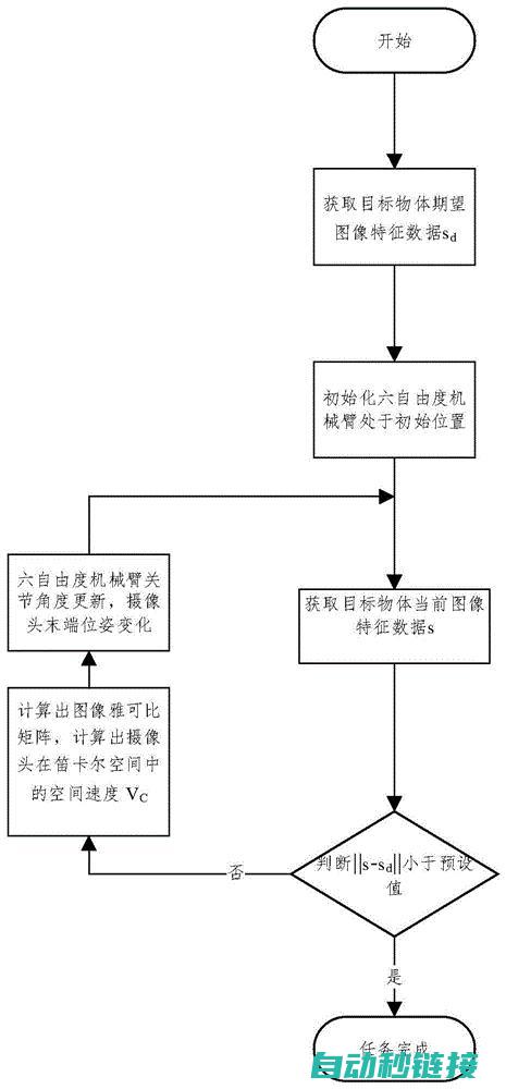 视觉伺服技术在adept机器人中的深度应用探讨 (视觉伺服技术在课本)