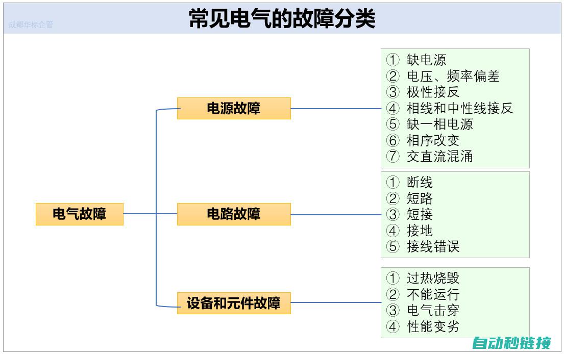 电气故障解决专家 (电气故障解决技)