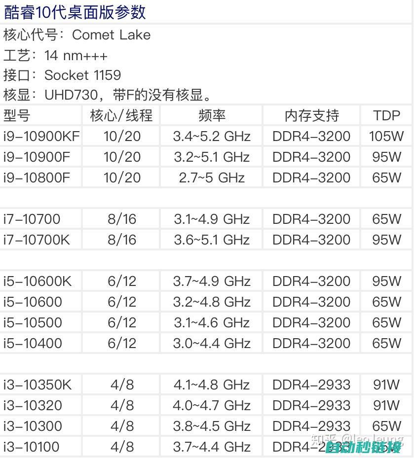 详解参数表各项内容及其功能 (参数表是什么)