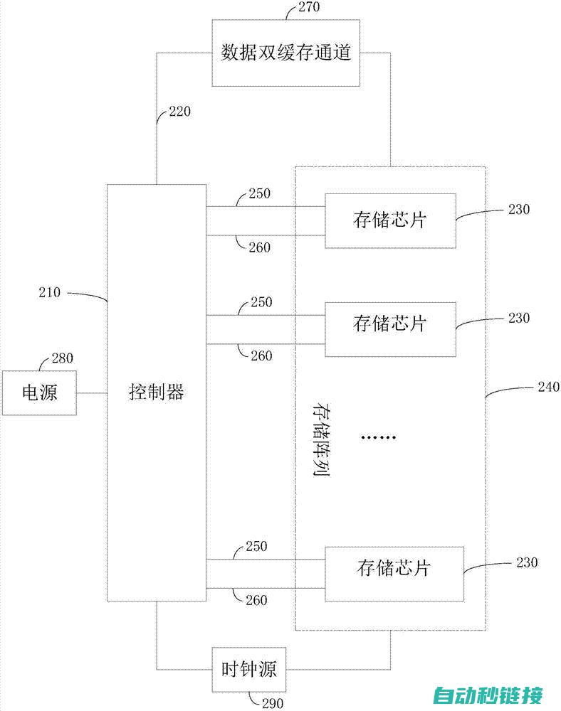 数据存储机制与安全性保障 (数据存储机制是什么)