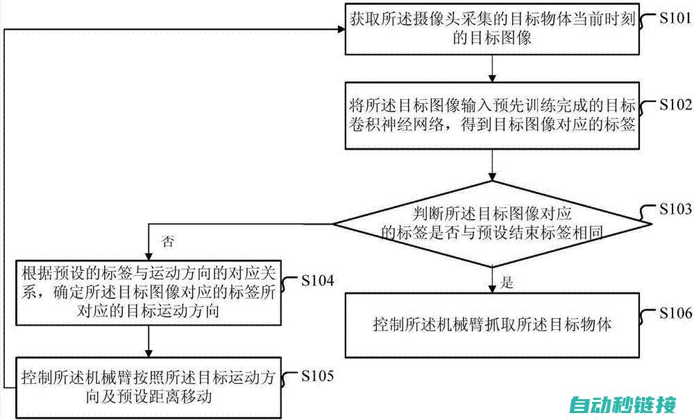 智能机械臂助力工业自动化升级 (智能机械臂的作用)