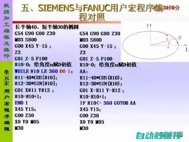 三菱宏程序在数控系统编程中的实践与案例分析 (三菱宏程序在法兰克上能用吗)