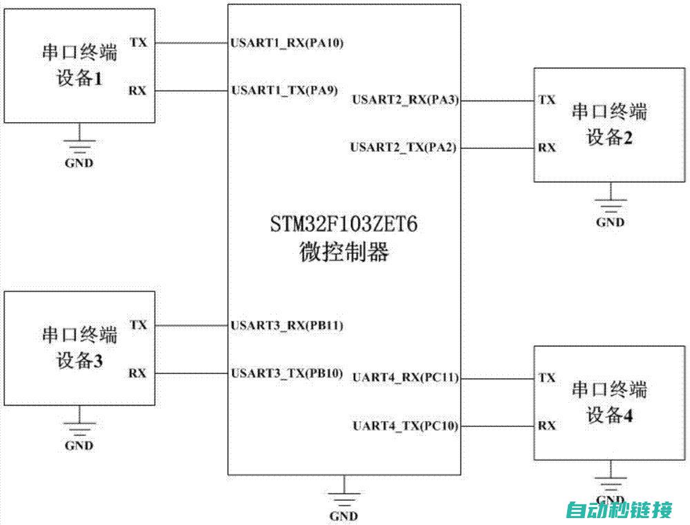 串口通信原理及设置方法 (串口通信原理图)