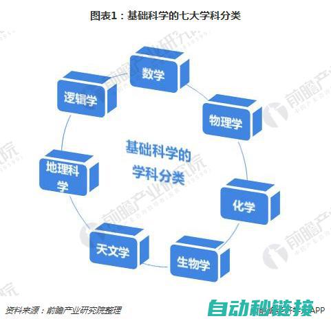 基础概念及功能 (基础概念及功能分类)