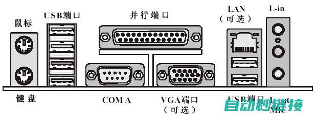 认识I/O接口与配置 (认识韵母o的教案)