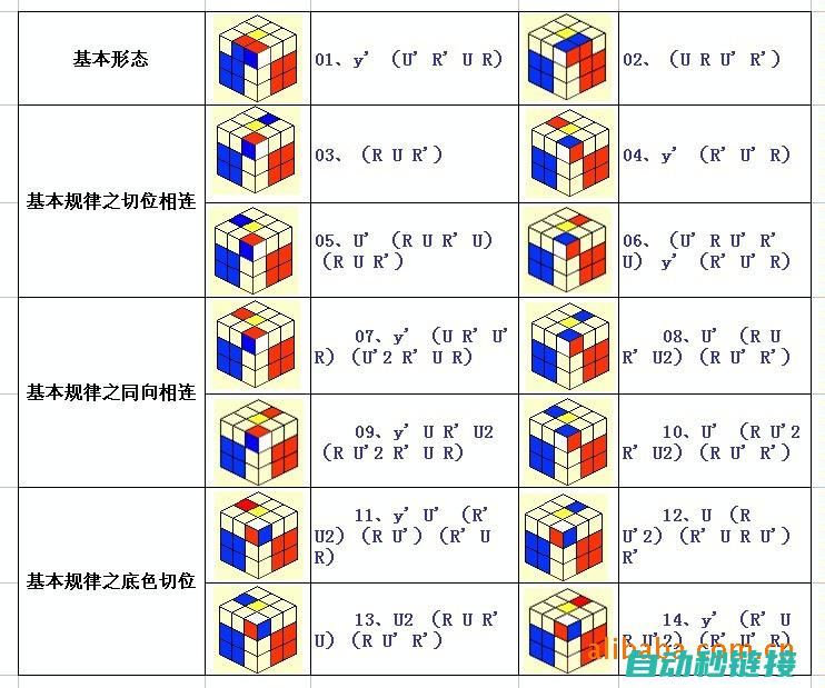 三、进阶技巧深度解析 (进阶3.35)