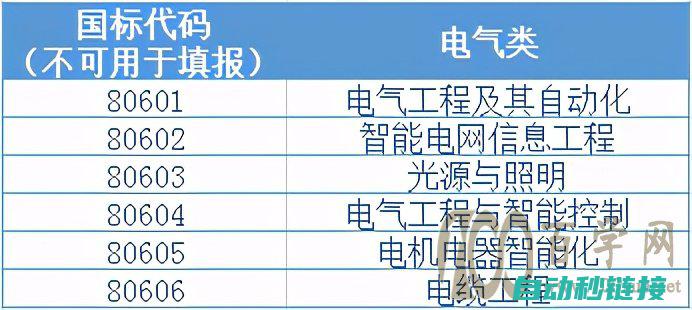 涵盖各类电气元件的符号及使用规范 (涵盖各类电气装置)